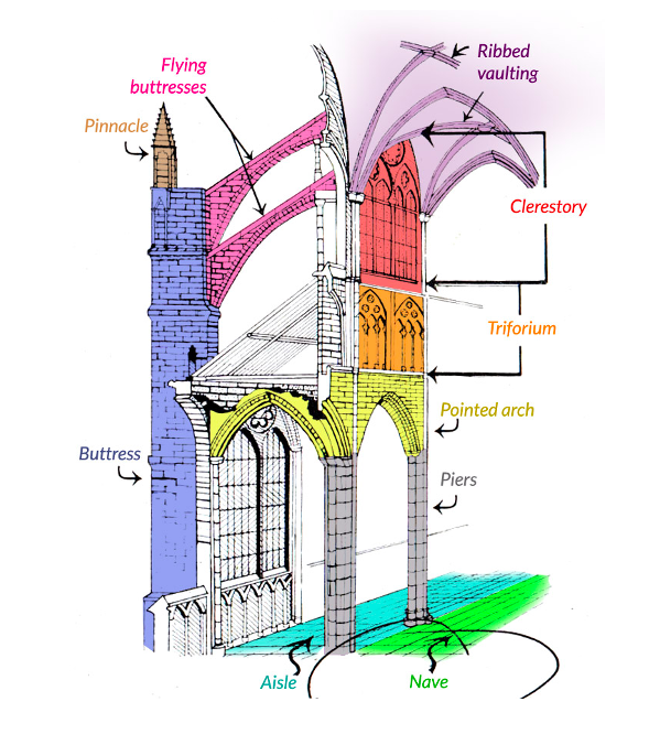 I TRULY NEED HELP. IT IS DUE BEFORE 5 PM TODAY