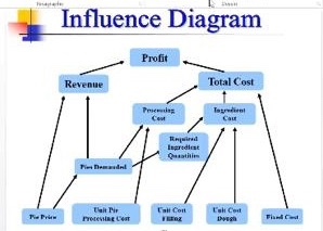 Create your own company. Do the Same Influence