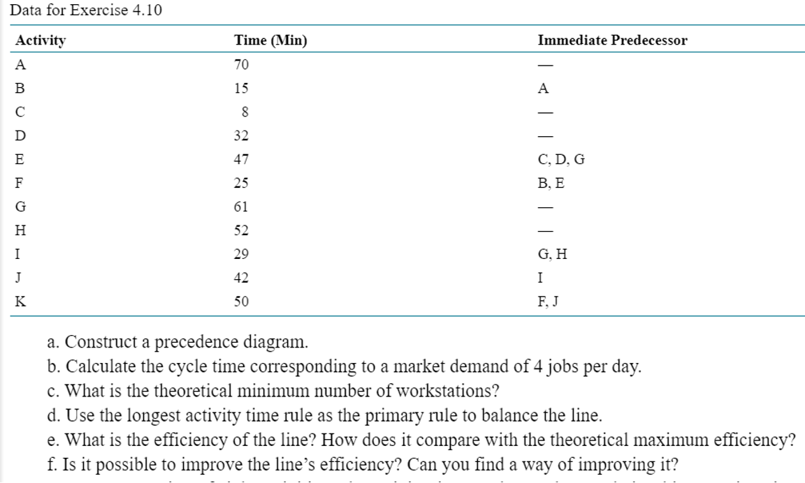 Data for Exercise 4.10 Activity Time (Min)