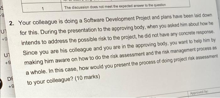 The discussion does not meet the expected answer