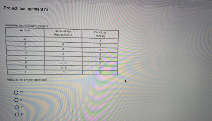 Project management (1) Consider the following
