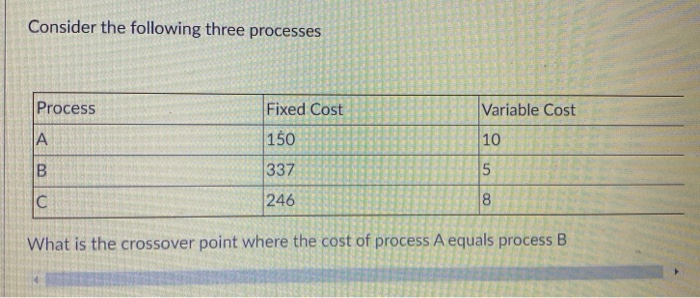 Consider the following three processes Process