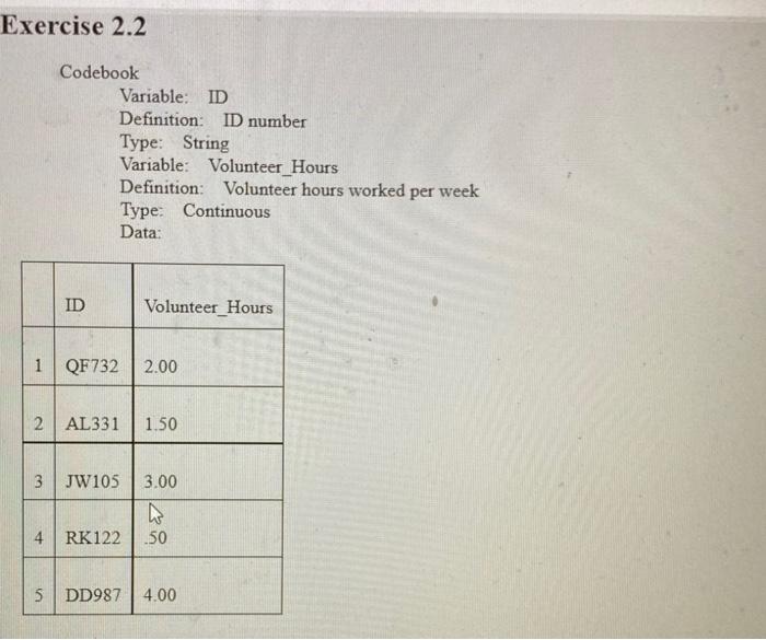 Exercise 2.2 Codebook Variable: ID Definition: ID