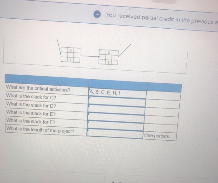 You received partial credit in the previous