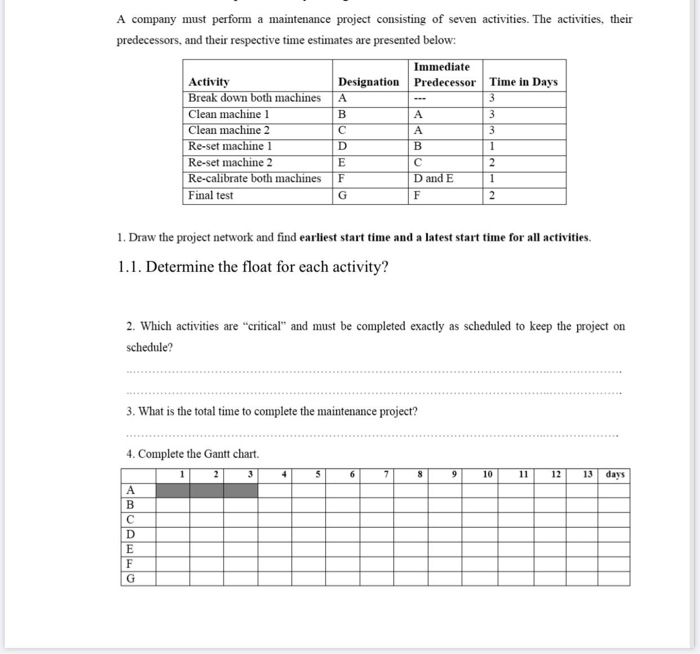A company must perform a maintenance project