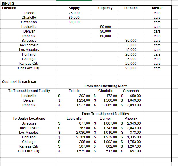 What would the balance flow constraints be in