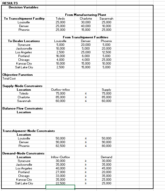 What would the balance flow constraints be in