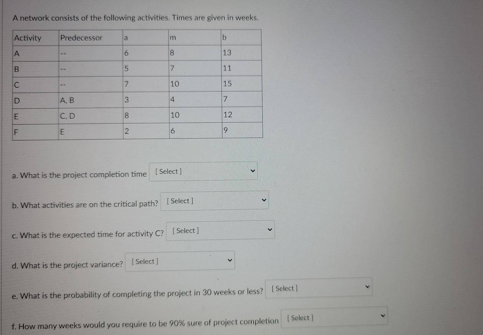 A network consists of the following activities.
