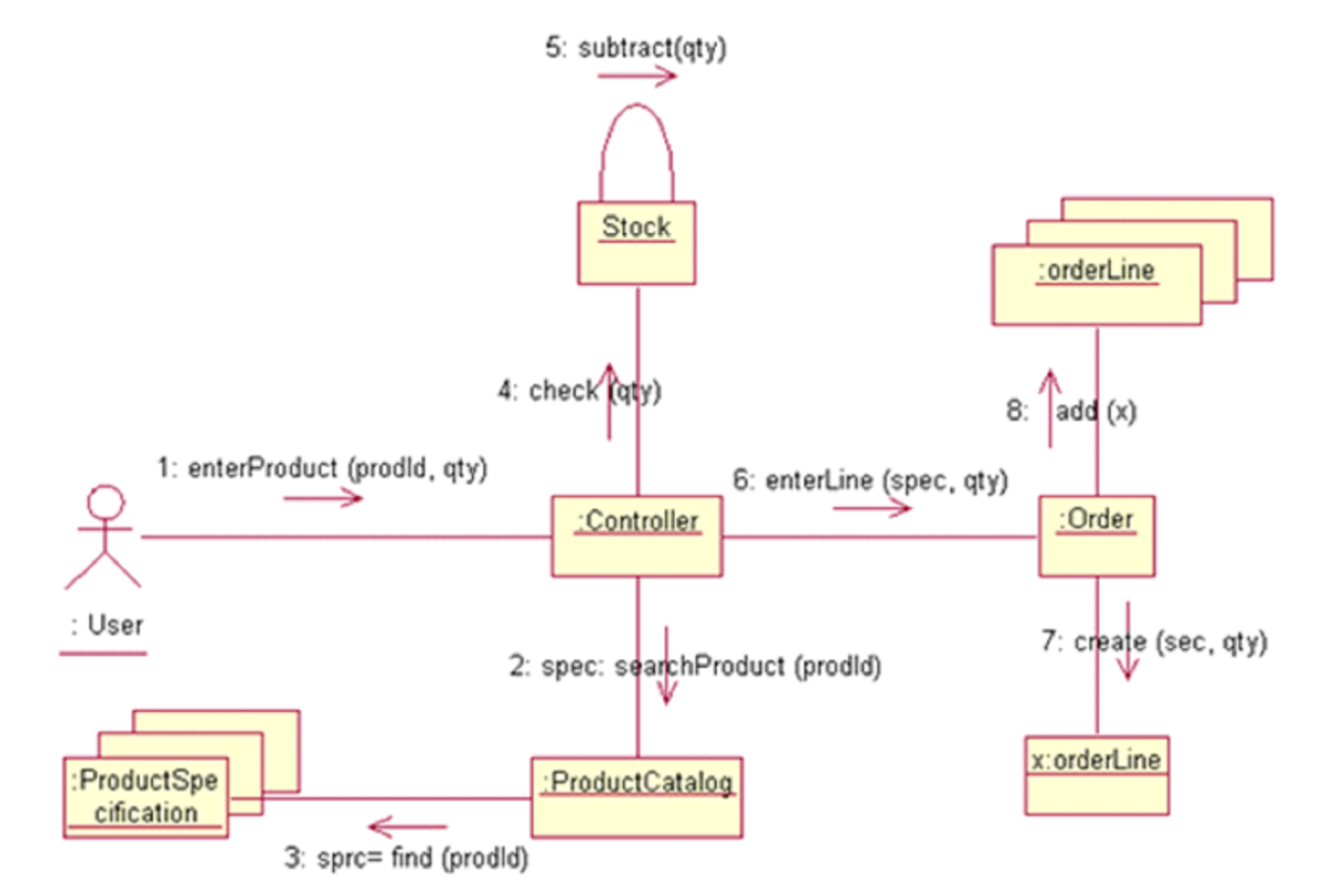 In your words, explain the systems functionality