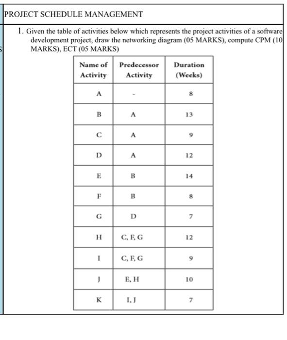 compute cpm and ect PROJECT SCHEDULE MANAGEMENT