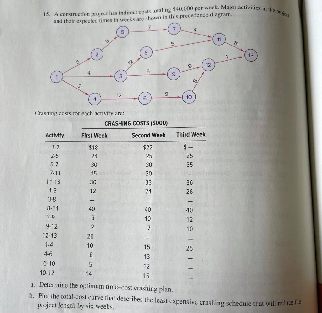QUESTION 9 Chapter 17, problem 15 Based on given