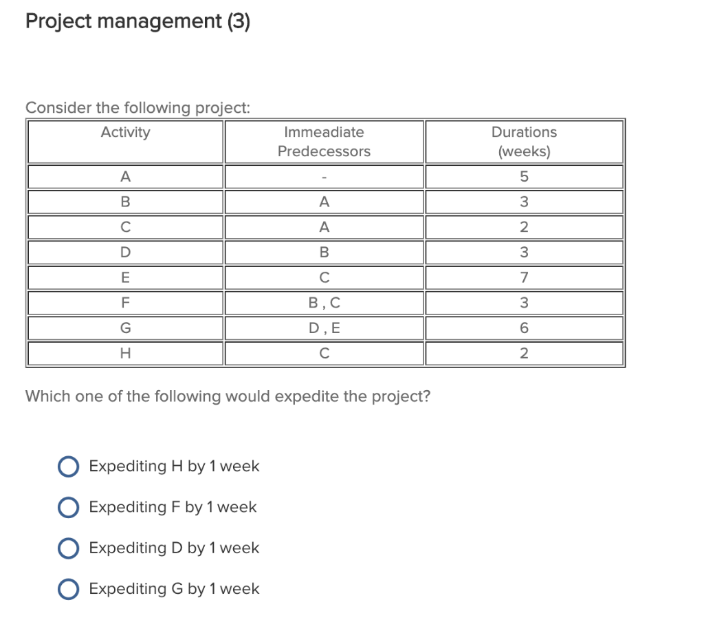 Project management (3) Consider the following