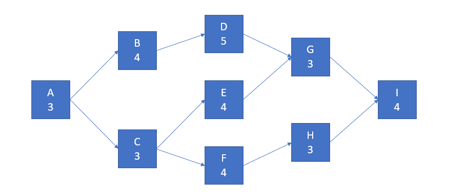 Consider the following table below and the