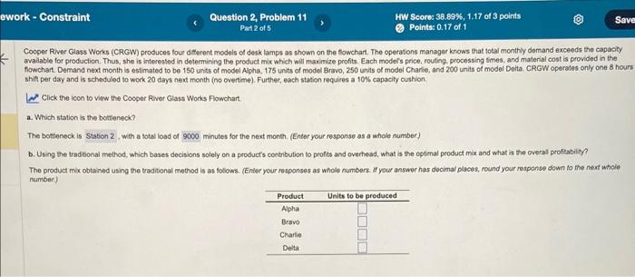 Cooper River Glass Works (CRGW) produces four