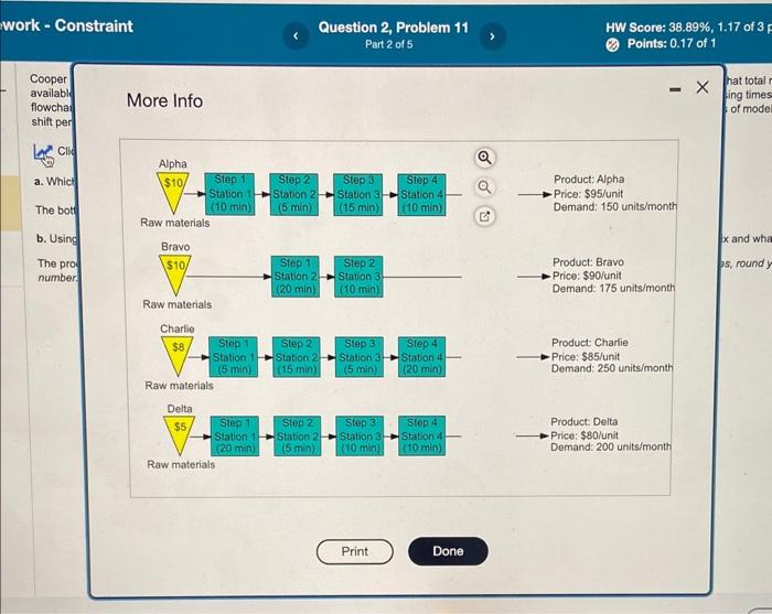 Cooper River Glass Works (CRGW) produces four