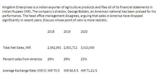 Kingdom Enterprises is a Indian exporter of