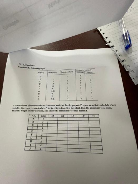 Q.1 (25 points) Consider the following project