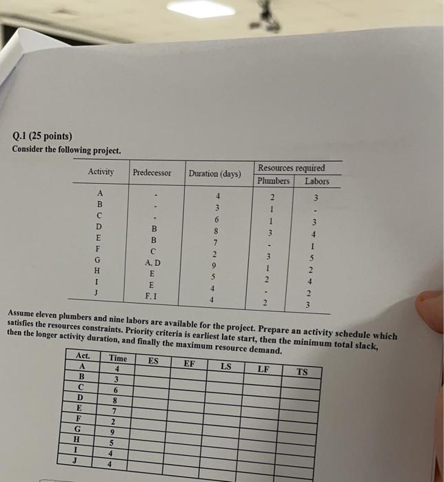 Q.1 (25 points) Consider the following project