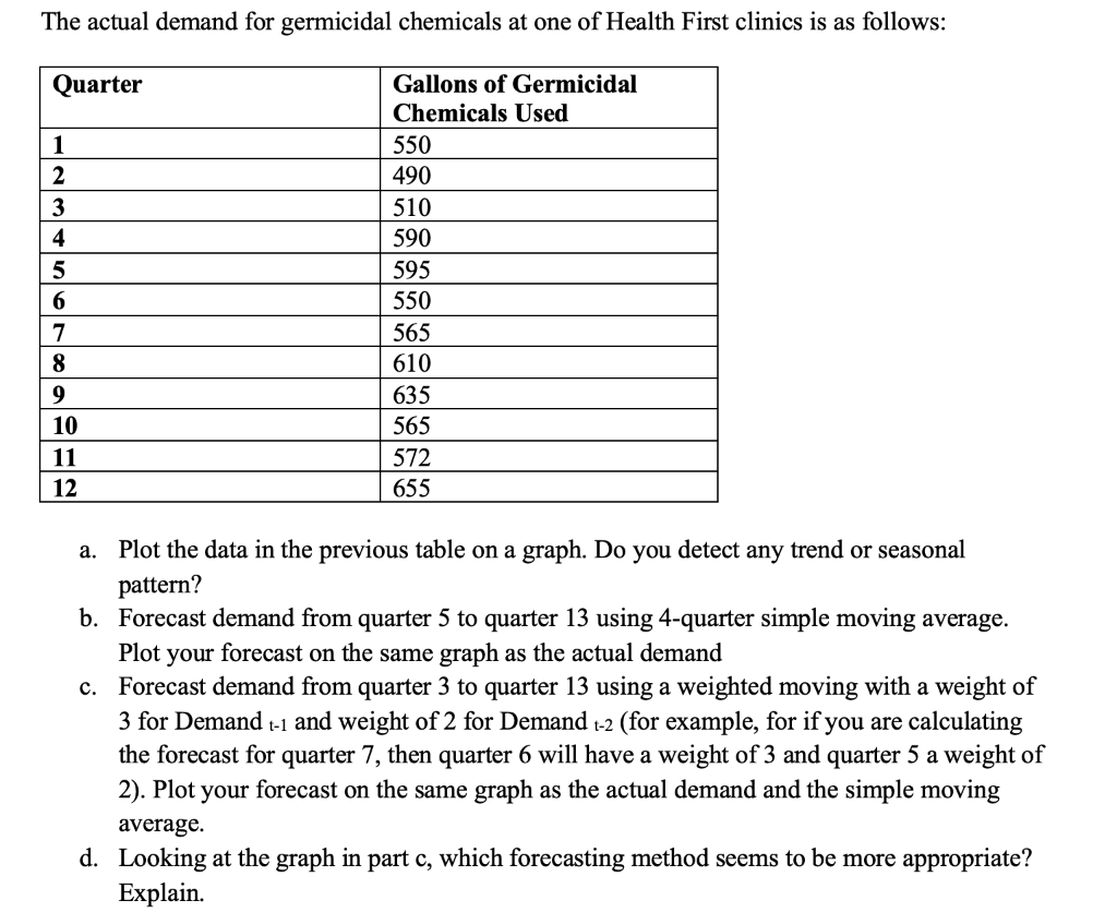 Forecasting - Operations Management . Please show