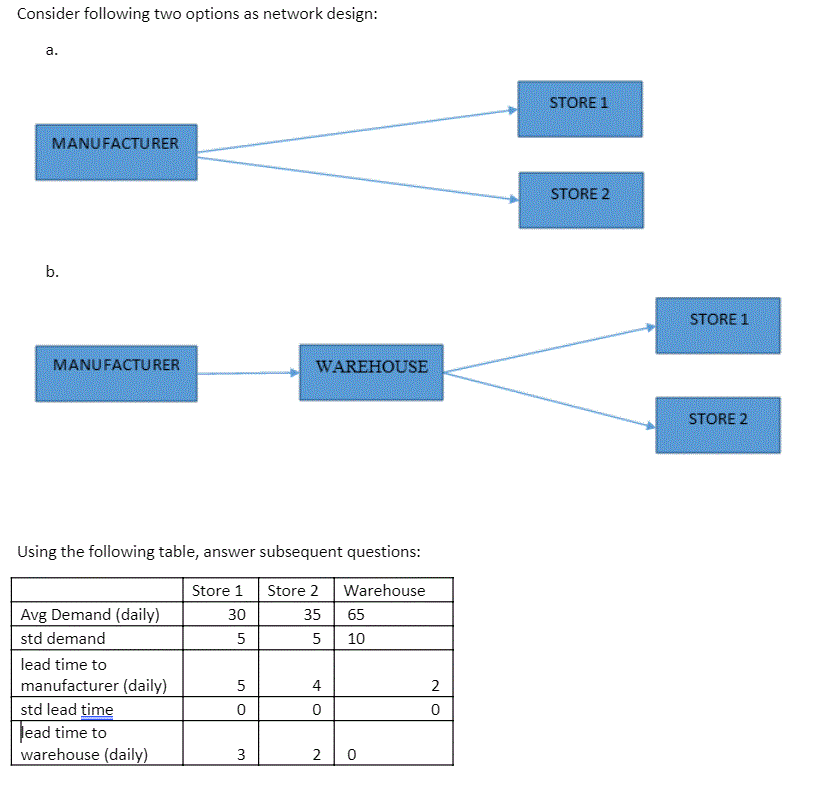 Please answer question 9 If the order size is 100