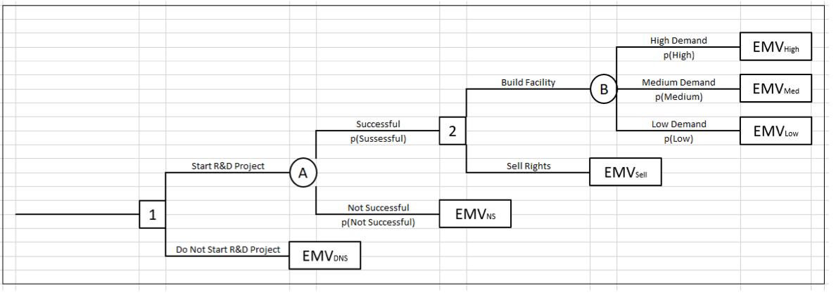 Pray Industries is considering a $5 million