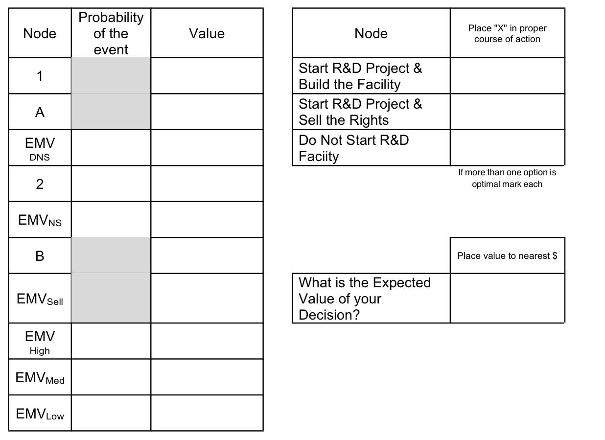 Pray Industries is considering a $5 million