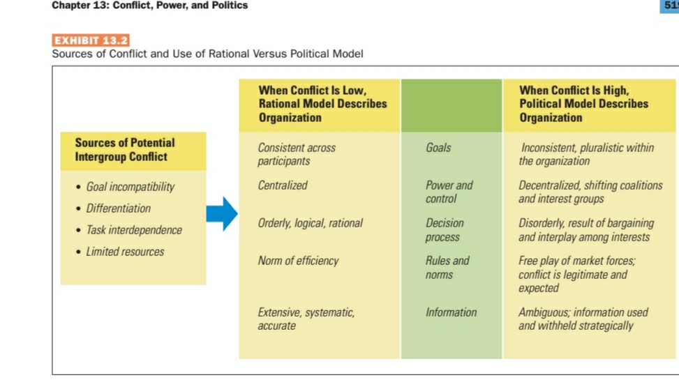 Robert L Daft- theroy and organization design 12