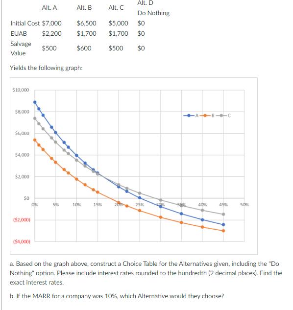 These data for 4 mutually exclusive alternatives