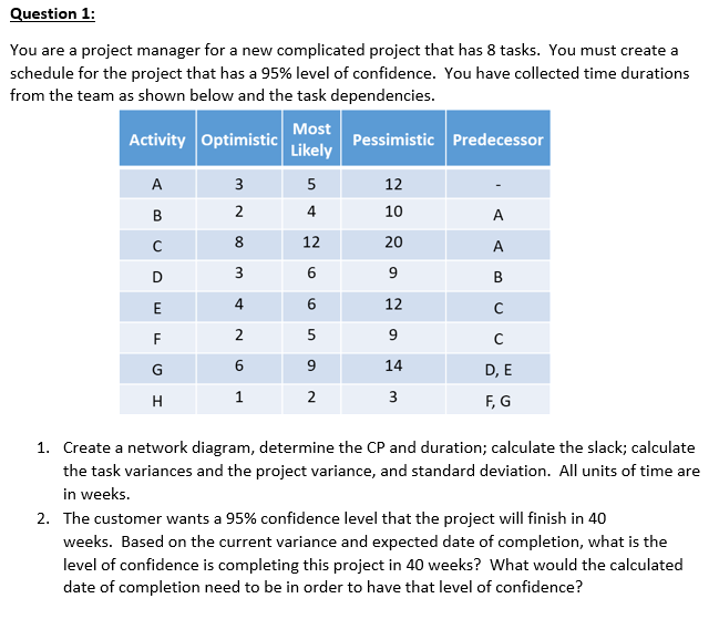 Question 1: You are a project manager for a new