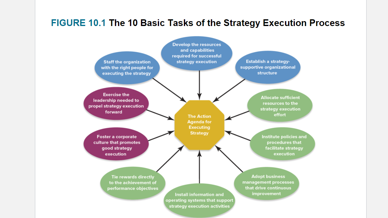 Please! Answer the following question CORRECTLY