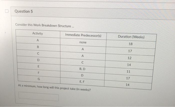 Question 5 Consider this Work Breakdown