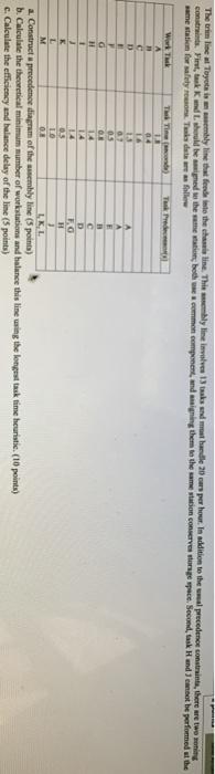 The tri line at Toyota is embly line that feede