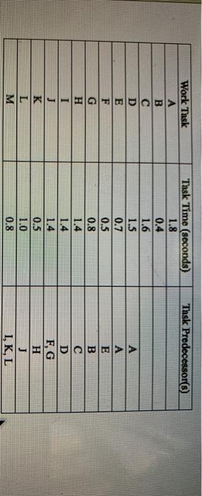 The tri line at Toyota is embly line that feede