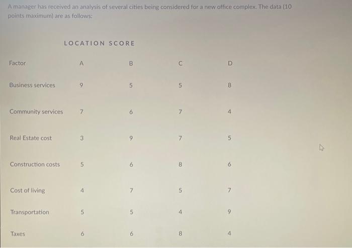 The problem needs to be completed in excel or in