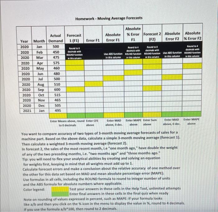 Cell 117. Enter mean absolute deviation (MAD) for