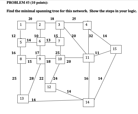 PROBLEM #3 (10 points): Find the minimal spanning
