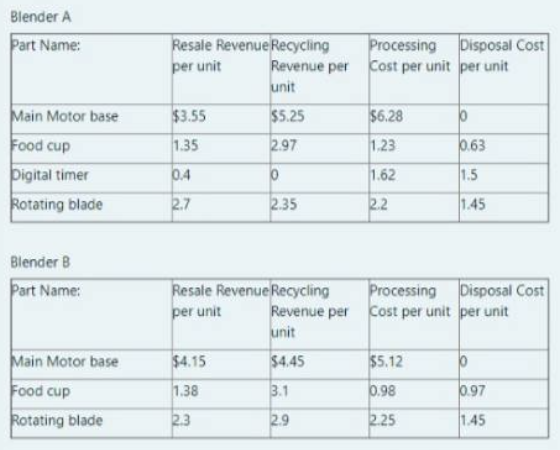 Please show the step Please write clearly or use