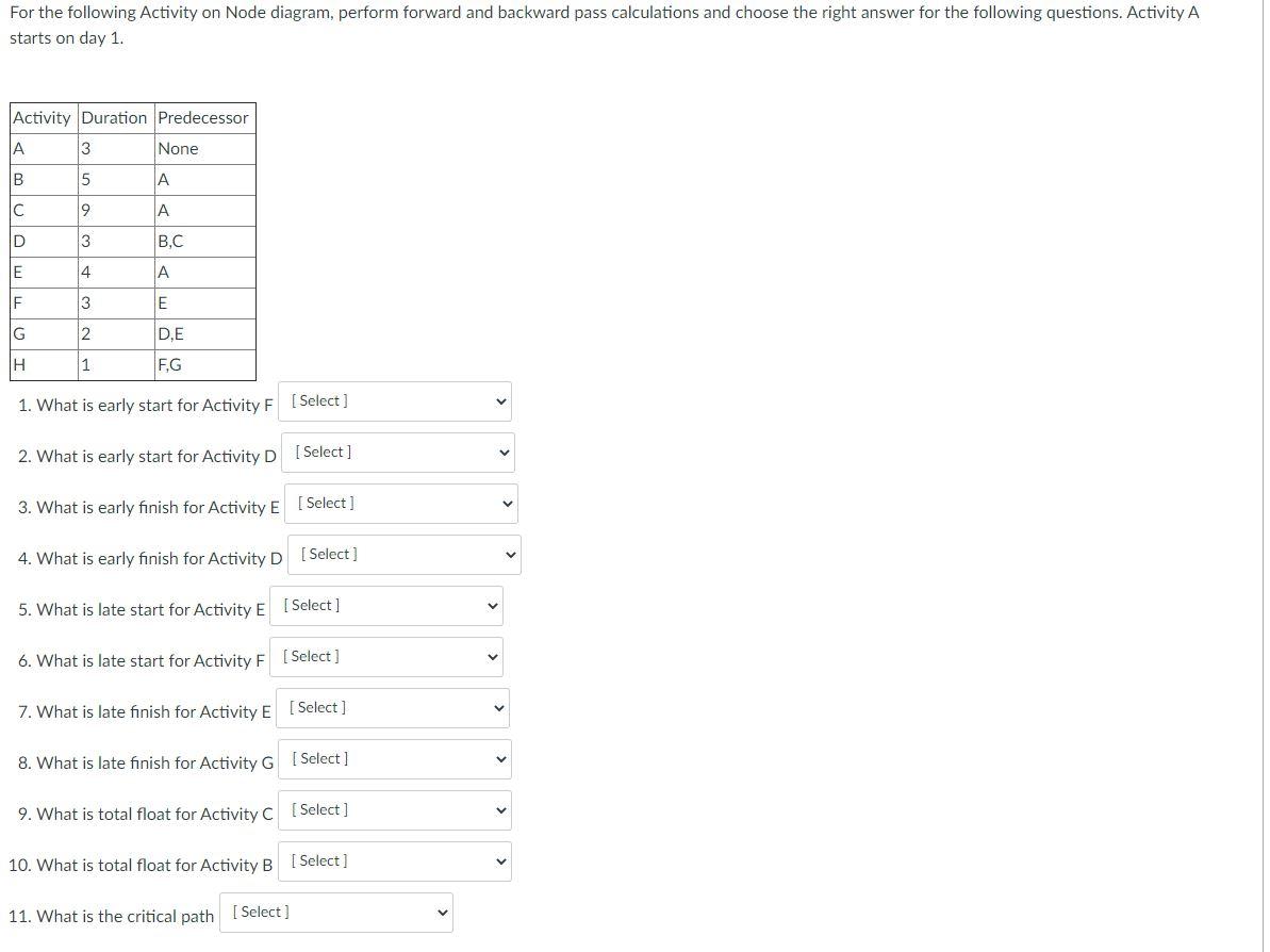 For the following Activity on Node diagram,