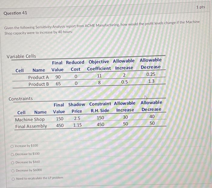 1 pts Question 41 Given the following Sensitivity