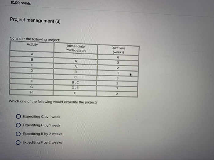 10.00 points Project management (3) Consider the