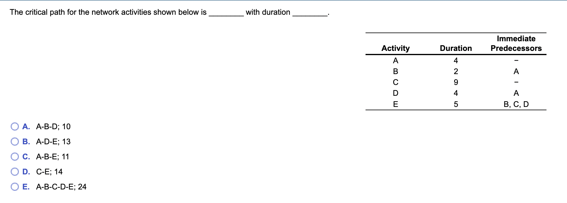 The critical path for the network activities