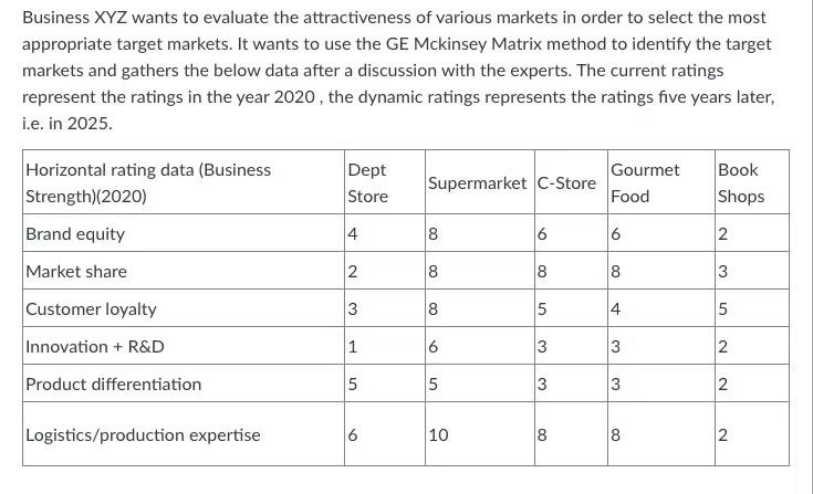 Follow the data reference and answer the below