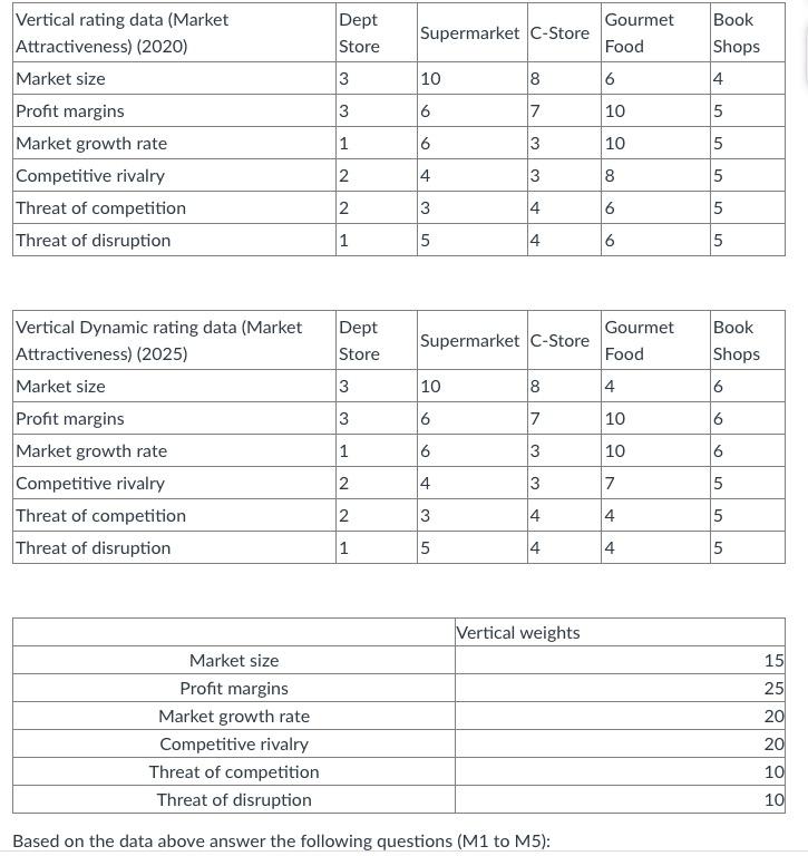 Follow the data reference and answer the below