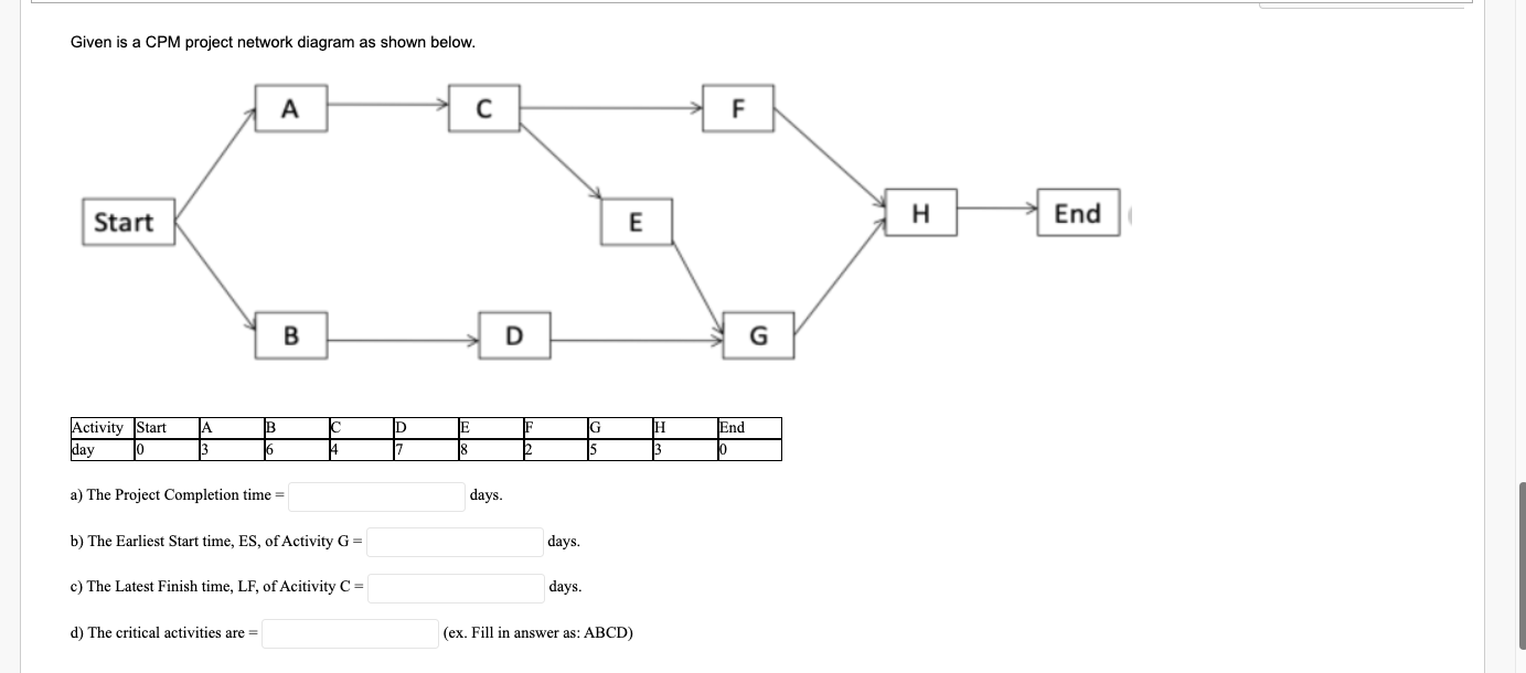 Given is a CPM project network diagram as shown