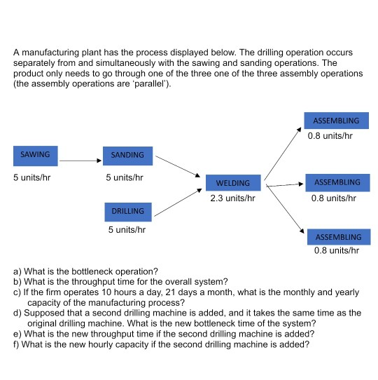 A manufacturing plant has the process displayed