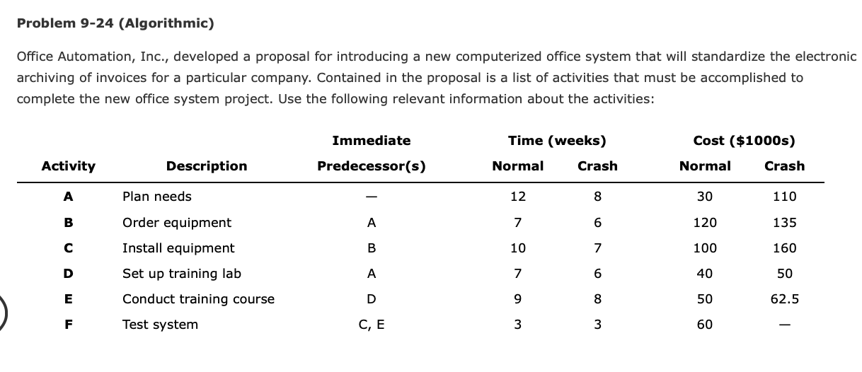 Problem 9-24 (Algorithmic) Office Automation,