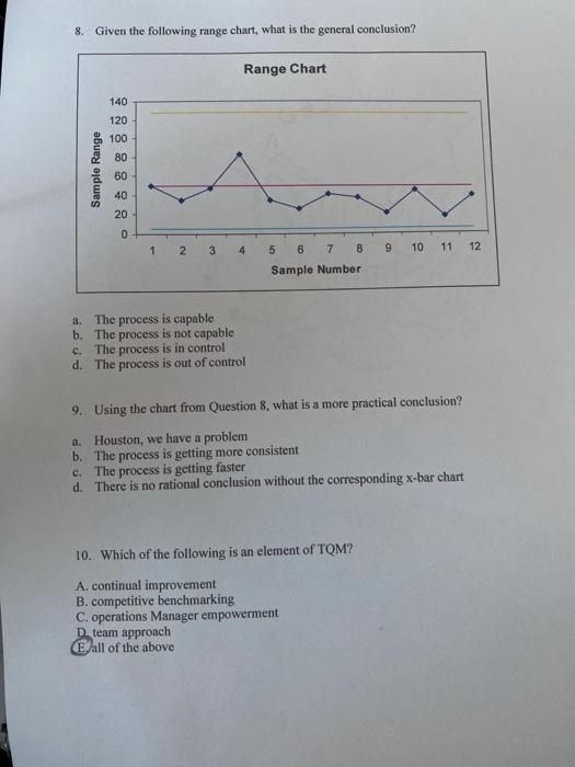 8. Given the following range chart, what is the