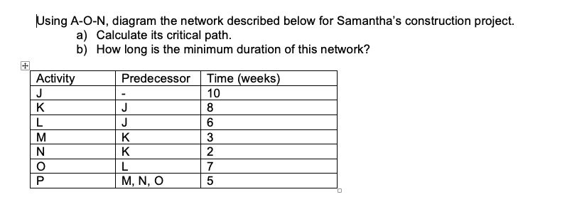 Please show A-O-N diagram Using A-O-N, diagram