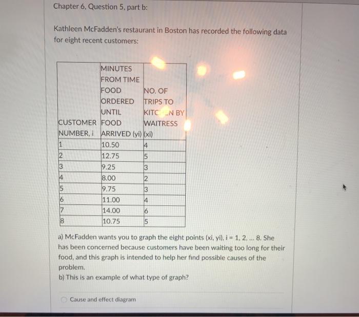 question part 1 question part 2 Chapter 6.