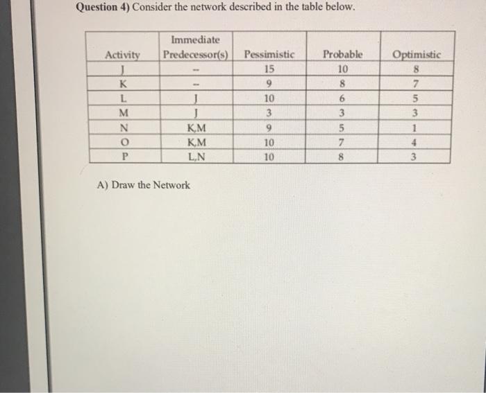 Question 4) Consider the network described in the
